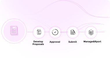 irb protocol management software