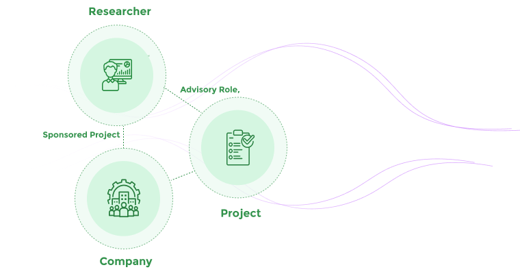 conflict of interest management software entity tracking