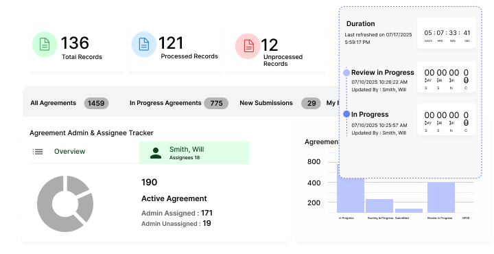 agreements module under research administration software