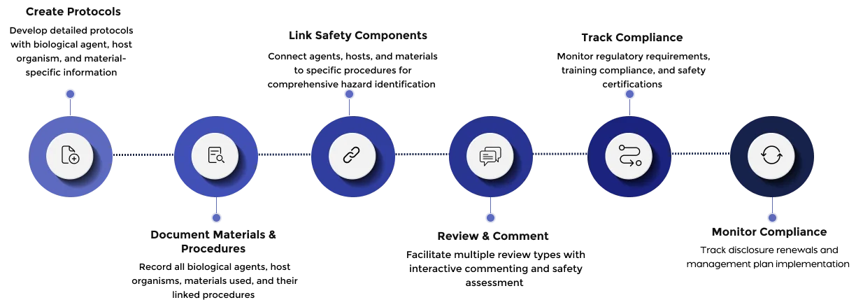 ibc software workflow