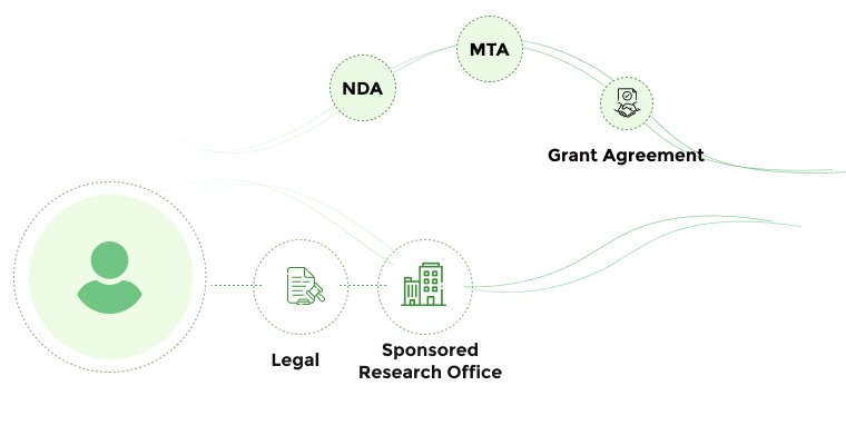 fibi agreements intelligent routing