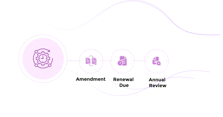 iacuc software renewal tracking