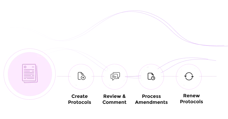 iacuc protocol management software