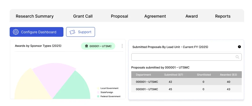 grants management software dashboard