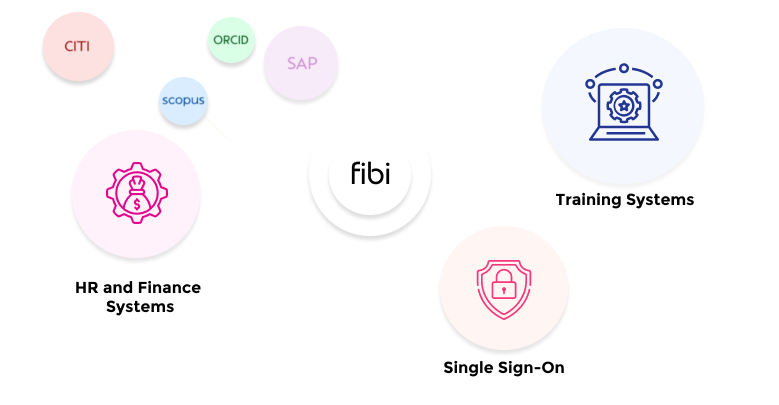 conflict of interest management system integration