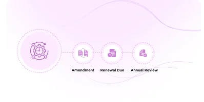 ibc renewal tracking
