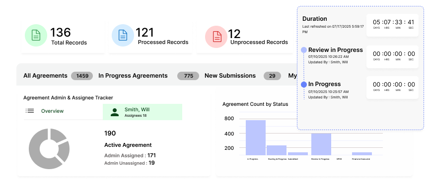 fibi agreements software