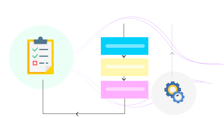 institutional review board configurable workflows