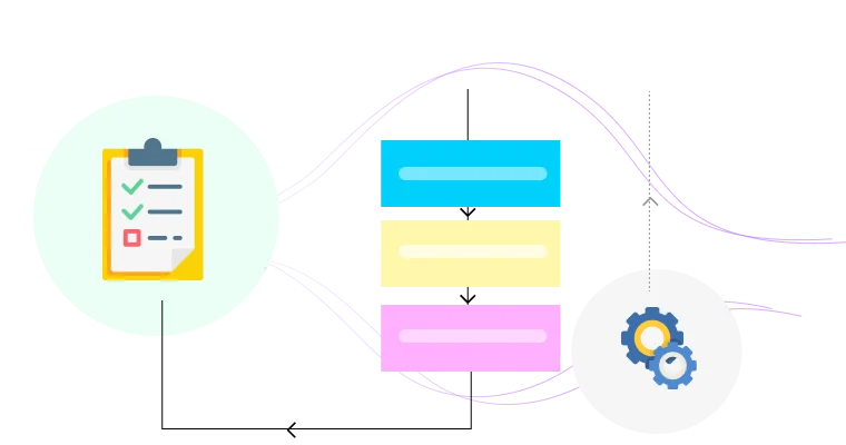 institutional review board configurable workflows