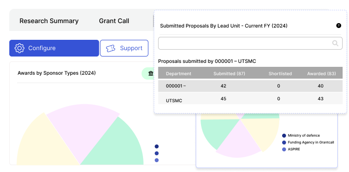 grants module under research management software