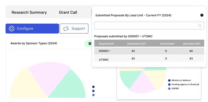 grants module under research management software