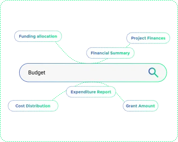 ai software semantic search leto