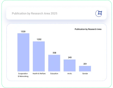 ai reporting software leto